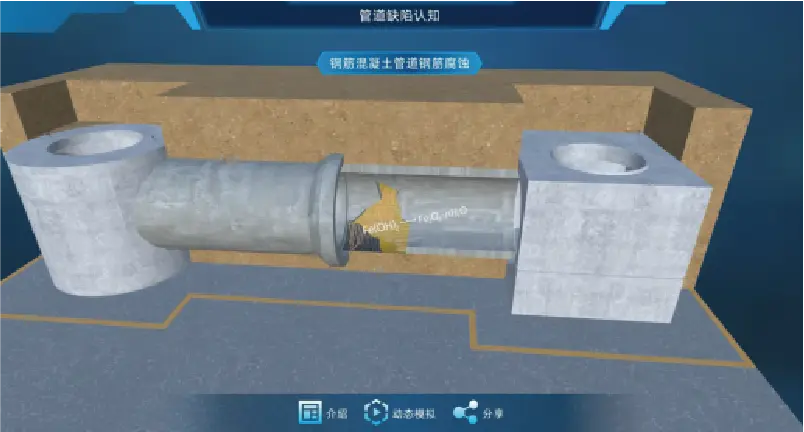 管网施工实训