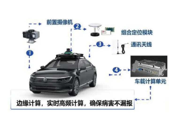 道路施工实训